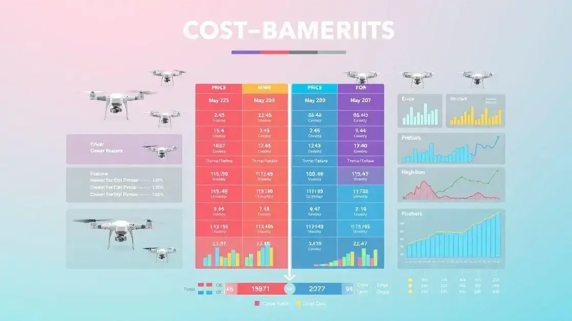 Cost-Benefit Analysis